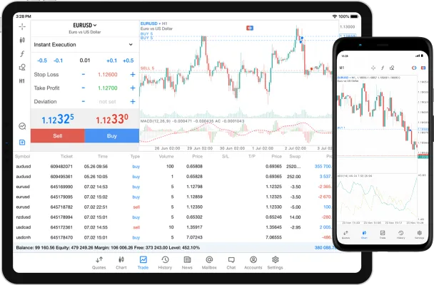 MetaTrader 5