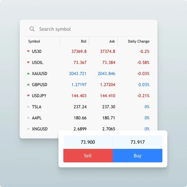 MetaTrader Веб Терминал