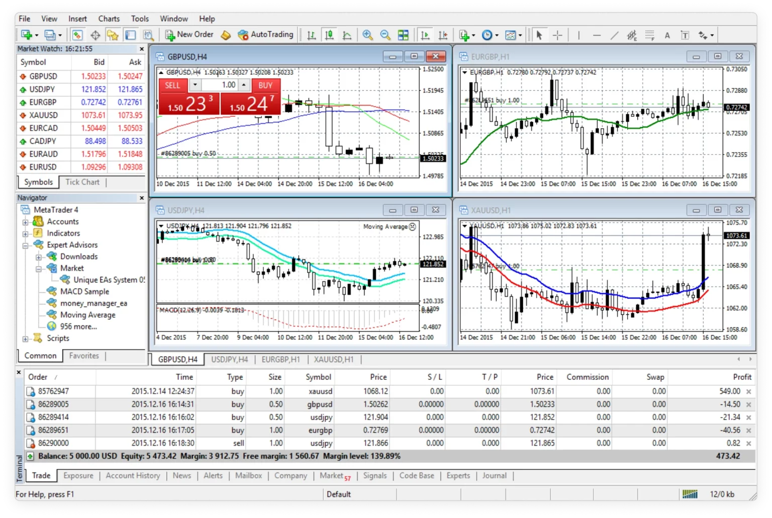 MetaTrader 4