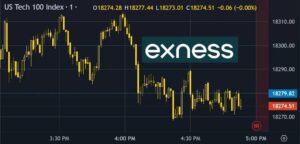 Как использовать графики Exness на TradingView