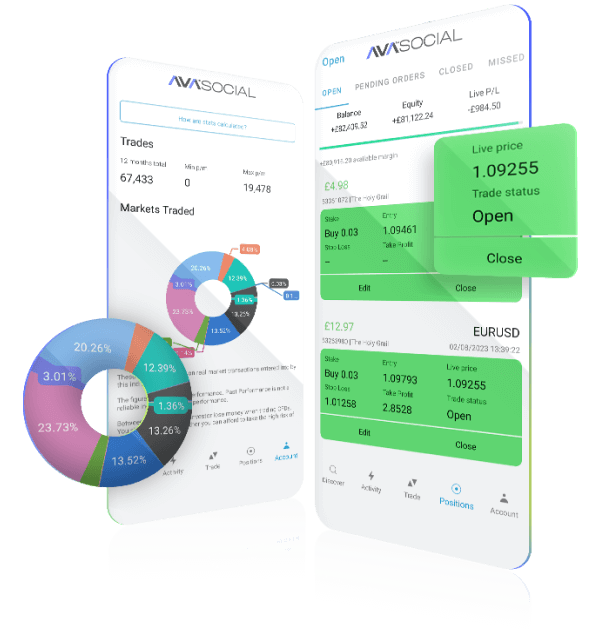 Образовательный Контент и Рыночные Обзоры