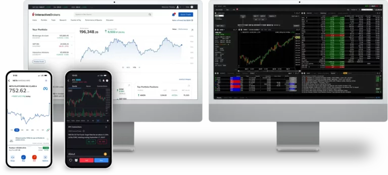 Дополнительные Возможности и Профессиональные Инструменты Interactive Brokers