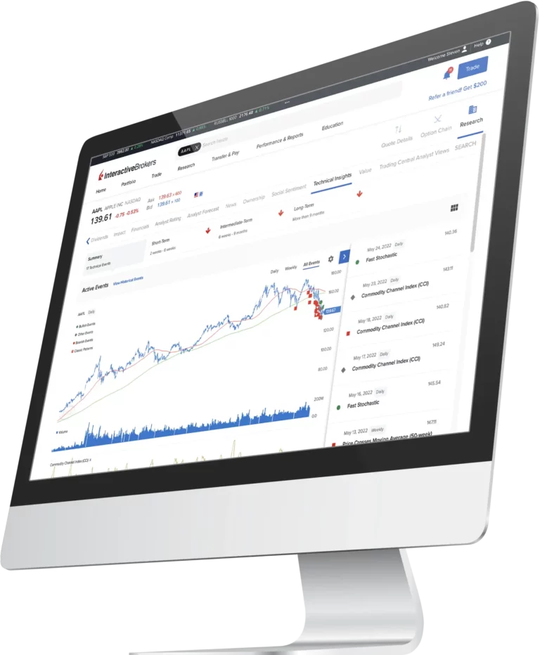 Типы счетов и торговые условия Interactive Brokers